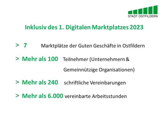 Zu sehen ist eine Übersicht über die Anzahl der bisher stattgefundenen Marktplätze der guten Geschäfte in Ostfildern. Davon fanden sieben statt. Dabei haben mehr als 100 Unternehmen und Organisationen teilgenommen und mehr als 240 schriftliche Vereinbarungen getroffen. Dies entspricht mher als 6000 vereinbarter Arbeitsstunden.