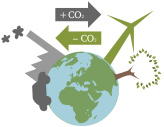 KLIMAfit